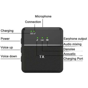 تصویر میکروفن یقه ای مدل SX31 3in1 Multi-Function میکروفون میکروفون یقه ای بی سیم متفرقه مدل میکروفن یقه ای مدل SX31 3in1 Multi-Function