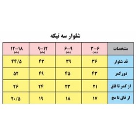 تصویر ست بادی و شلوار نوزادی مدل خرگوش 