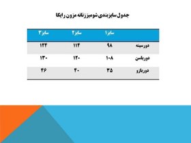 تصویر شومیز اطلس 