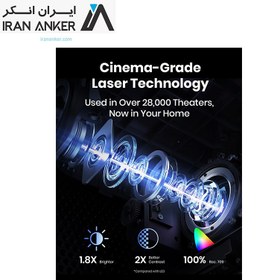 تصویر ویدئو پروژکتور پورتابل انکر نبولا Anker Nebula Cosmos Laser 4K Projector مدل D2350 