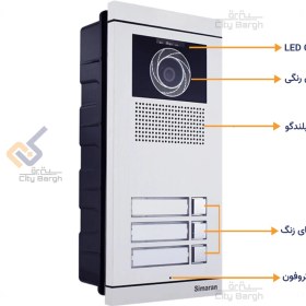 تصویر پنل 3 واحدی سیماران مدل فرداد 