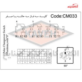 تصویر کلید سلکتوری 25 آمپر سه فاز سه حالته با صفر الکترو کاوه کد CMO33 