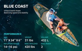 تصویر پدل برد HICOO مدل BLUE COAST1 poro 