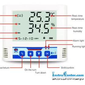 تصویر دیتالاگر دما و رطوبت ساخت کمپانی رنکر مدل RS-WS-N01-6-0 