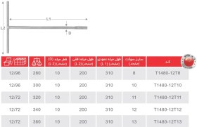 تصویر دسته بکس سایز 12 تی T صلیبی توسن TOSAN (بکس دسته دار ) 