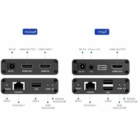 تصویر اکستندر کی وی ام 70 متری HDMI لنکنگ LKV223 KVM 