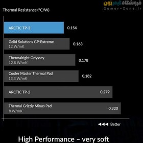 تصویر پد حرارتی حرفه ای آرکتیک مدل ARCTIC TP-3 Premium Performance Thermal Pad 