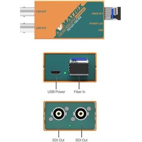 تصویر اکستندر تصویر و تبدیل SDI به فیبر نوری AVMATRIX Fiber FE1121-12G 