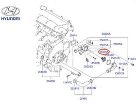 تصویر ترموستات هیوندای سوناتا LF 