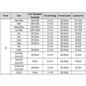 تصویر ال ای دی SMD سفید 10 وات 
