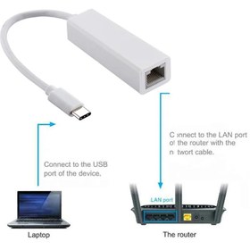 تصویر هاب تبدیل TYPE C به LAN و 3 پورت USB رویال Type C to LAN conversion hub and 3 royal USB ports