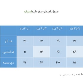 تصویر مانتو نوزادی اسپیکو مدل سانی 