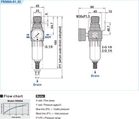 تصویر فیلتر رگلاتور 1/4 مینیاتوری شاکو FR-500 SHAKO 