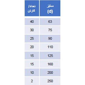 تصویر شیر خودکار بین فلنچی 