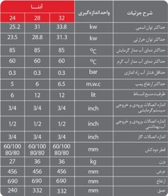 تصویر پکیج شوفاژ دیواری لورچ مدل Adena 24000 پکیج شوفاژ دیواری آدنا مدل پکیج شوفاژ دیواری لورچ مدل Adena 24000