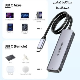 تصویر هاب 5 پورت CE31s USB C 