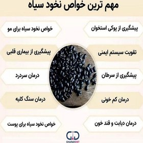 تصویر نخود سیاه 500 گرمی اصل تمیز 