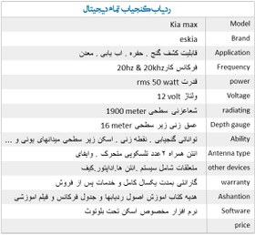 تصویر ردیاب گنجیاب تمام دیجیتال Fully digital treasure hunter