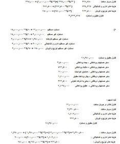 تصویر راهنمای گام به گام حل فعالیت های کتاب حسابداری بهای تمام شده و مالیاتی دوازدهم | پودمان دوم 