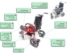 تصویر کیت محرکه الکتریکی برای تبدیل ویلچر معمولی به ویلچر برقی 