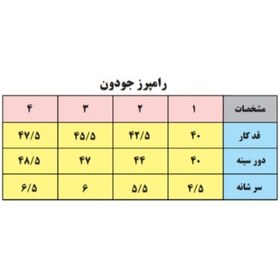 تصویر رامپر نوزادی بی بی وان طرح گپ 