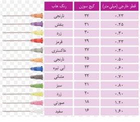 تصویر سر سوزن مزوتراپی آوا AVA گیج 31 طول 13 میلیمتر 