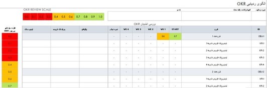 تصویر اکسل اهداف و نتایج کلیدی (اکسل OKR) 