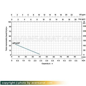 تصویر پمپ آب نیم اسب لئو مدل APm37 