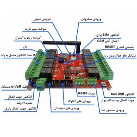 تصویر دستگاه کاربردی صنعتی SMS کنترلر حرفه ای 