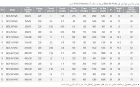 تصویر فن سانتریفیوژ بکوارد دمنده با ورودی یک طرفه سری BEB ا BEB-25/7A4T BEB-25/7A4T