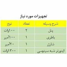 تصویر پنل خورشیدی 800 وات 