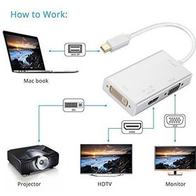 تصویر تبدیل Mini DisplayPort به VGA/HDMI/DVI وی نت مدل V-COMDP2HDV 