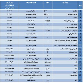 تصویر عسل نمونه خوانسار، مدل چهل گیاه 700 گرمی 40Giah Khansar Honey, 700g