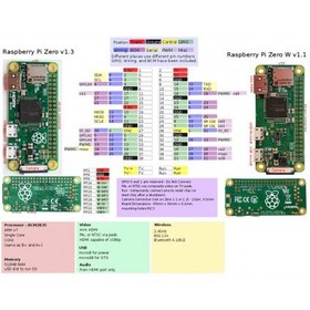 تصویر برد رزبری پای زیرو Raspberry Pi Zero 