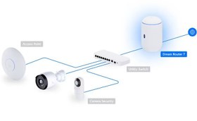 تصویر Ubiquiti Dream Router 7(UDR-7) 