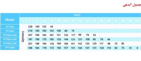 تصویر پمپ کف کش 65 متری 1/4-1 اینچ سه فاز توان مدل TPT 65.4 - 3PH TPT 65.4