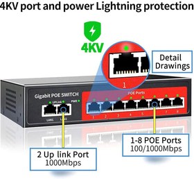 تصویر سوئیچ 8 پورت فول گیگ POE 8 Port Gigabit PoE Switch with 2 Gigabit Uplink