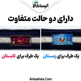 تصویر تشک خوشخواب مدل ام بی ام پلاس mattress