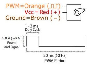 تصویر سرو موتور T-Pro Mini Servo SG90 9G Servo 