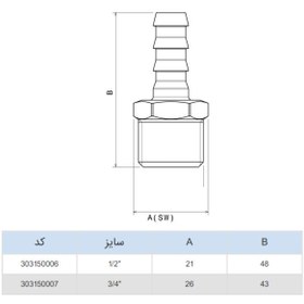 تصویر سرشلنگ گازی ریابی 