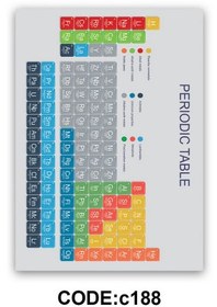 تصویر فرشینه آموزش کودک CODE:c188 