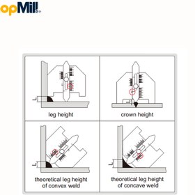 تصویر گیج جوش اینسایز (Insize) مدل 1-4851 
