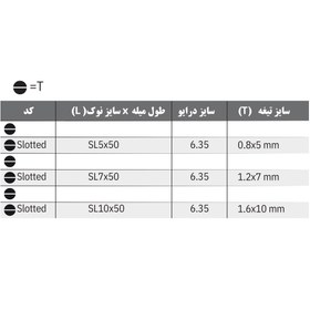 تصویر نوک پیچ گوشتی های دو سو 50 میلیمتر پوما 