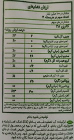 تصویر شیر بادام بدون قند (کوچک) - نیچرلین 