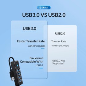 تصویر هاب 4 پورت USB3.0 اوریکو ORICO PW4U-U3 ORICO PW4U-U3