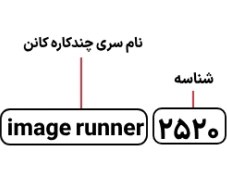 تصویر دستگاه کپی کانن مدل imageRUNNER 2520 Canon imageRUNNER 2520 Photocopier