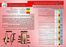 تصویر پوستر مقیاس برادن برای زخم فشاری (زخم بستر) در بیماران بزرگسال (Braden score) 