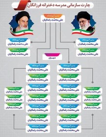 تصویر طرح بنر چارت سازمانی مدارس دخترانه 