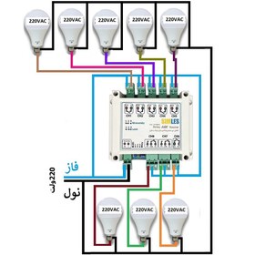 تصویر ریموتی کردن روشنایی باغ و ویلا و منزل-8 کاناله(دو ریموت همراه محصول) 