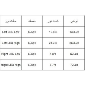 تصویر نور متحرک عکاسی ماکروگرافی جی جی سی مدل LED-2D 